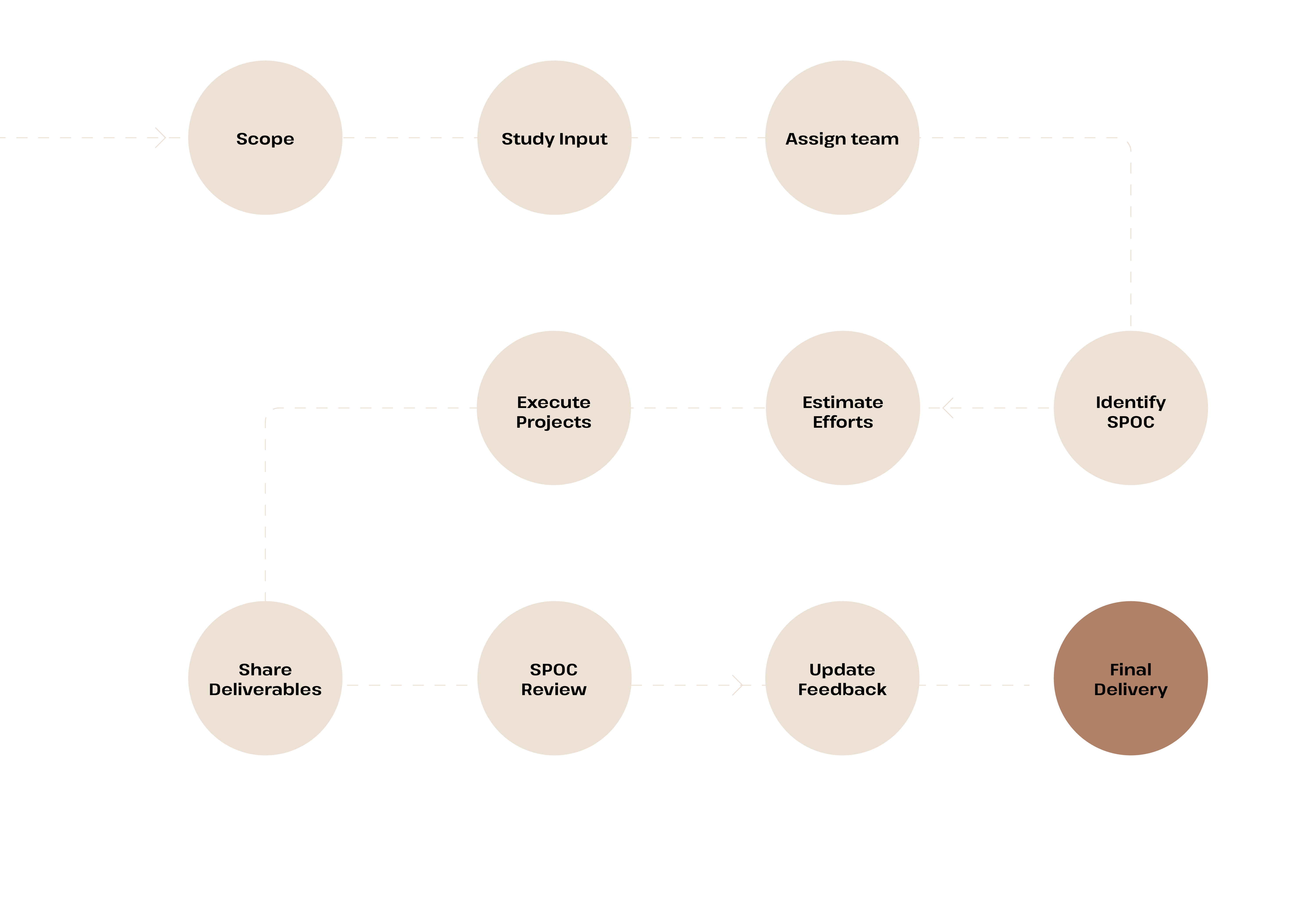 product-design-engineering-services